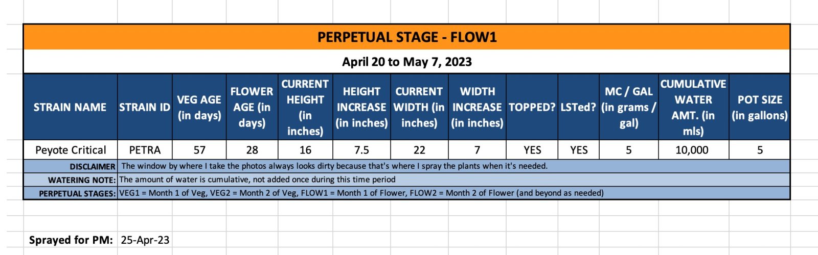 FLOW1 (Petra) - April 20 to May 7, 2023.jpg