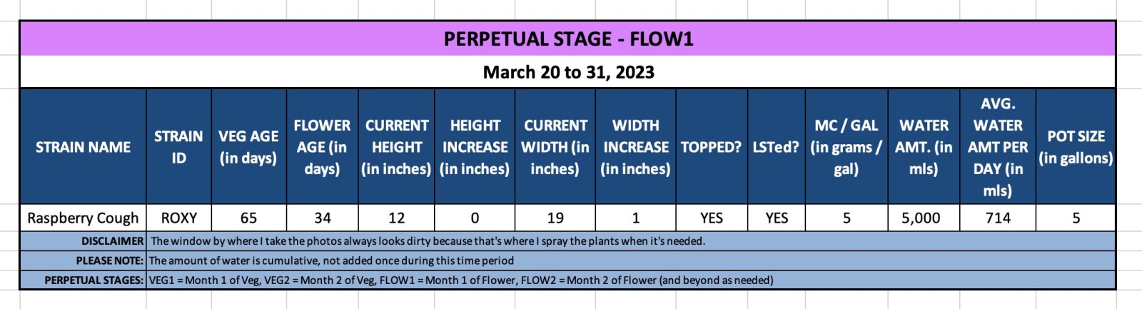 FLOW1 (Roxy) - March 20 to 31, 2023.jpg