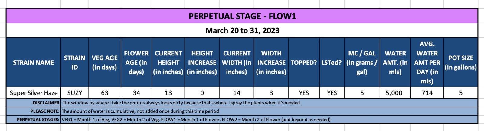 FLOW1 (Suzy) - March 20 to 31, 2023.jpg