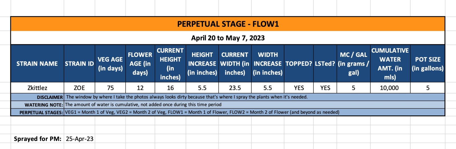 FLOW1 (Zoe) - April 20 to May 7, 2023.jpg