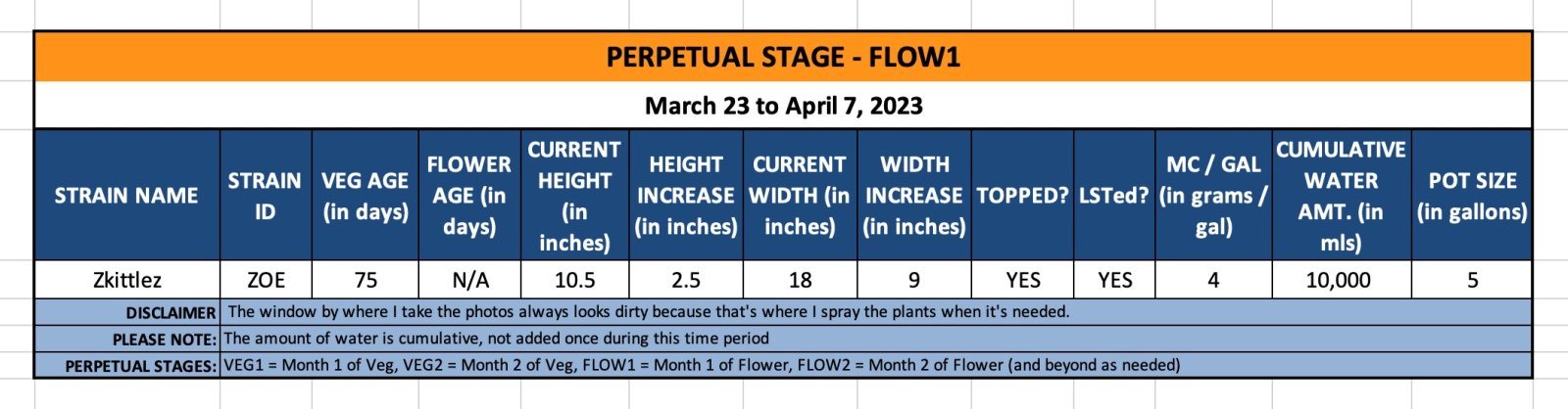 FLOW1 - Zoe - March 23 to April 7, 2023.jpg