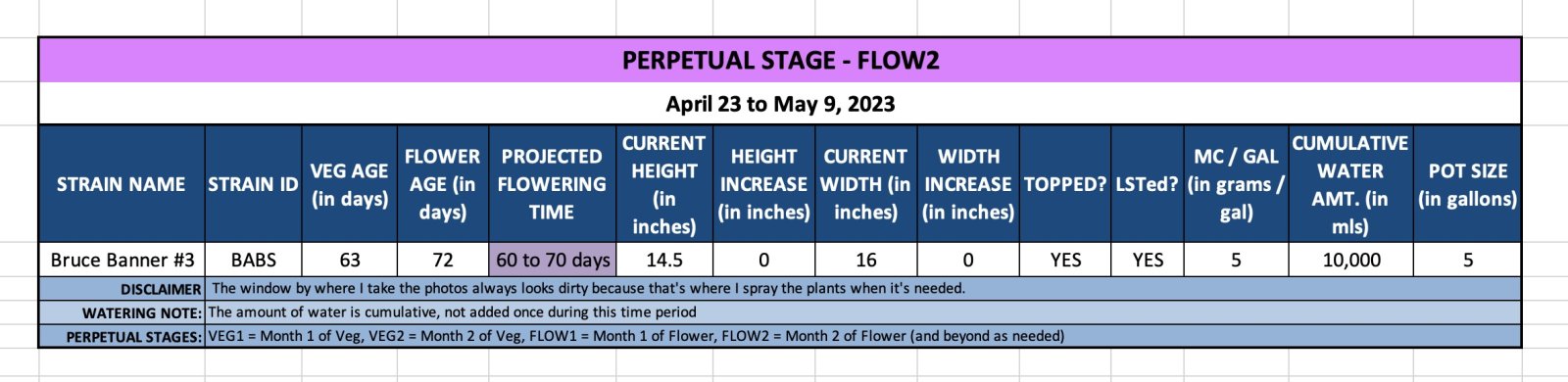 FLOW2-Babs-April 23 to May 9, 2023.jpg