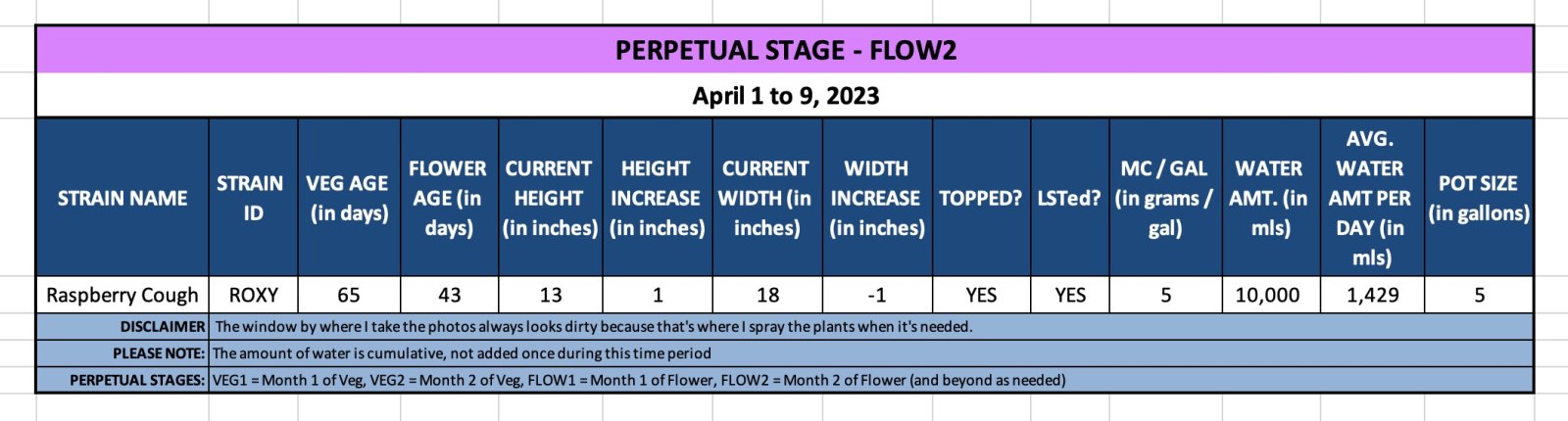 FLOW2 - Roxy - April 1 to 9, 2023.jpg