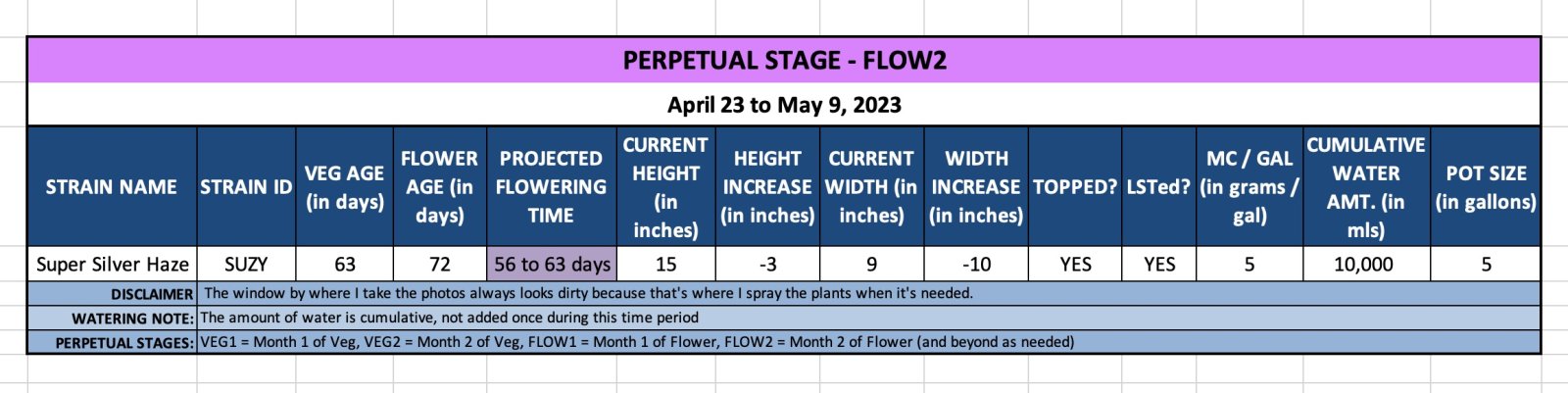 FLOW2-Suzy-April 23 to May 9, 2023.jpg