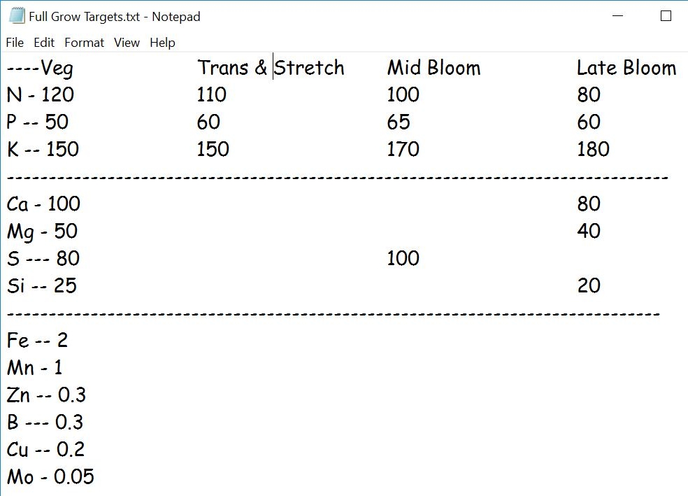 Full Grow Targets.JPG