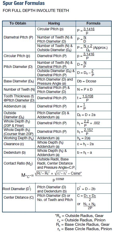 gear calcs.JPG