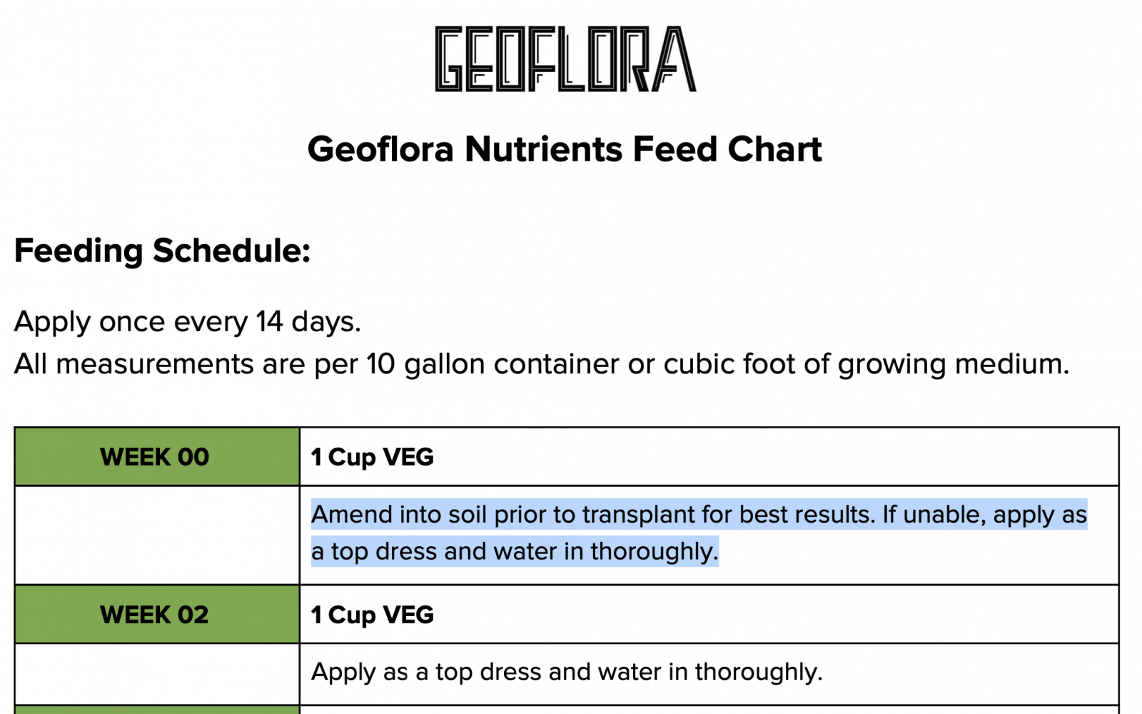 GeofloraFeedChart.png