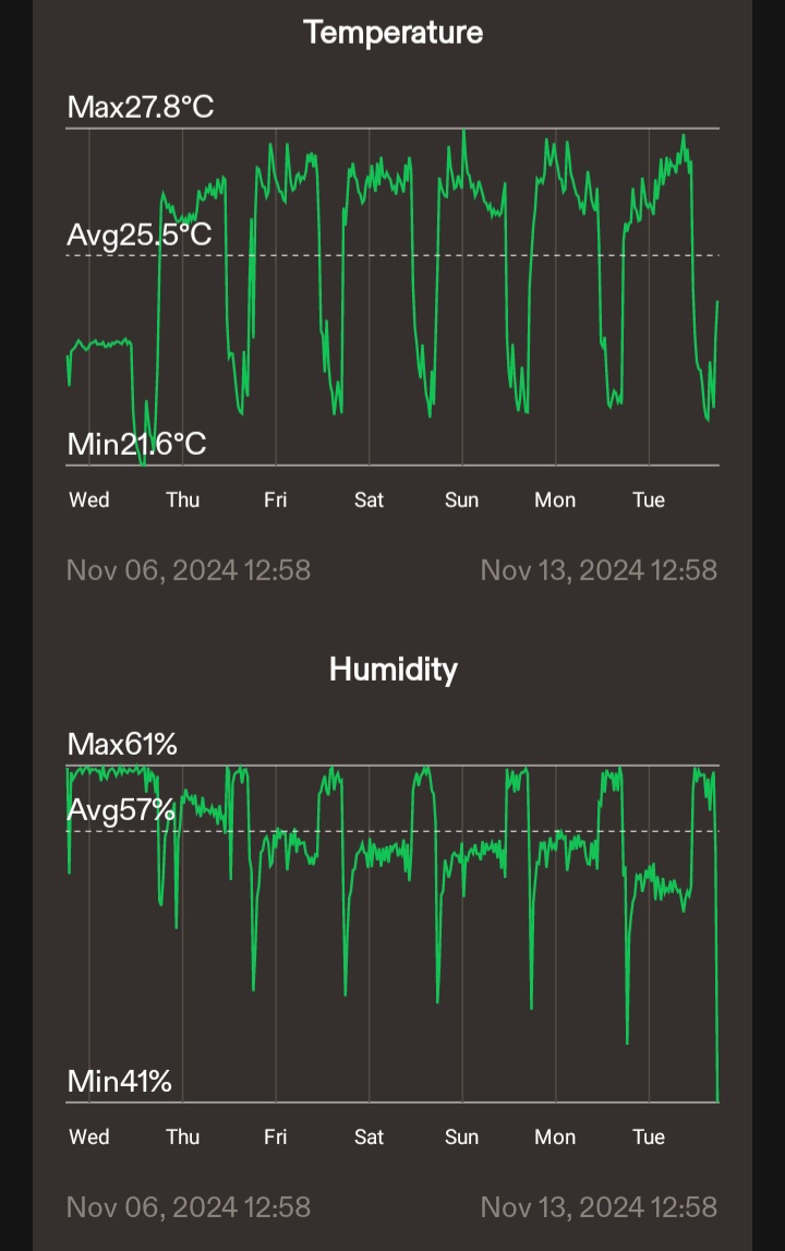 Graph 06-13 November 2024.jpg