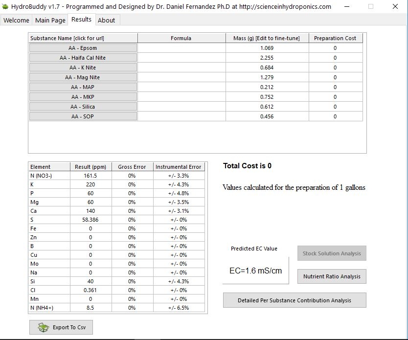 HB Results.JPG