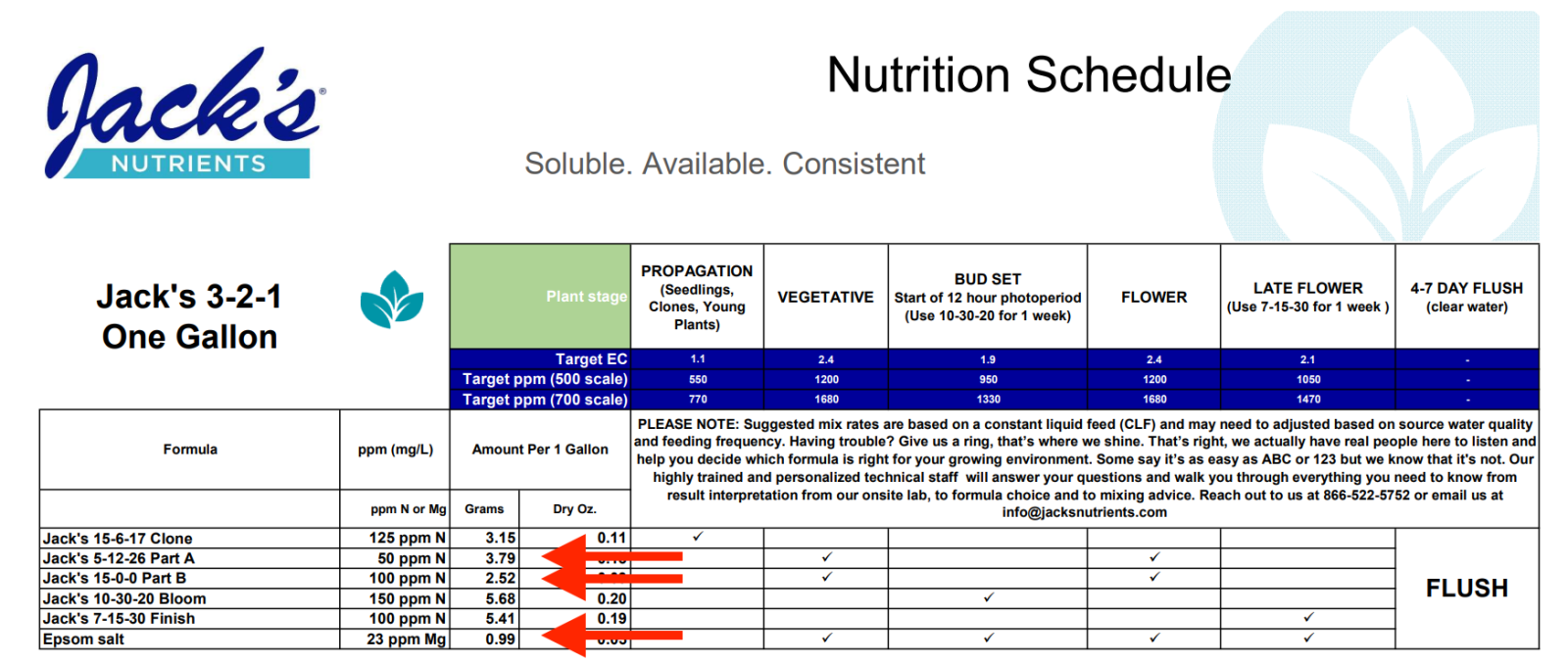 Jacks Official Nutrition Chart.png