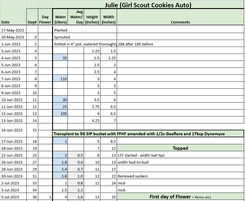Julie Tracker 20230705.png