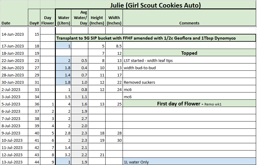 Julie Tracker 20230713.png