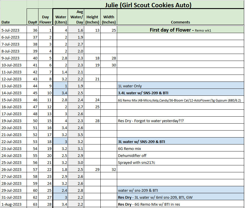 Julie Tracker 20230801.png