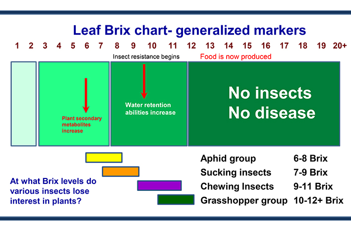 Leaf-Brix-Chart-with-insect-groups (2).jpg