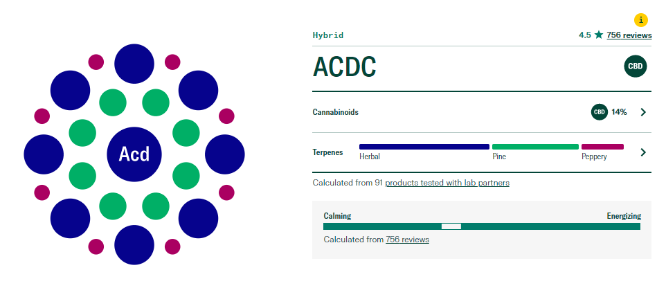 leaflystrainfinder1aresultsacdc.png