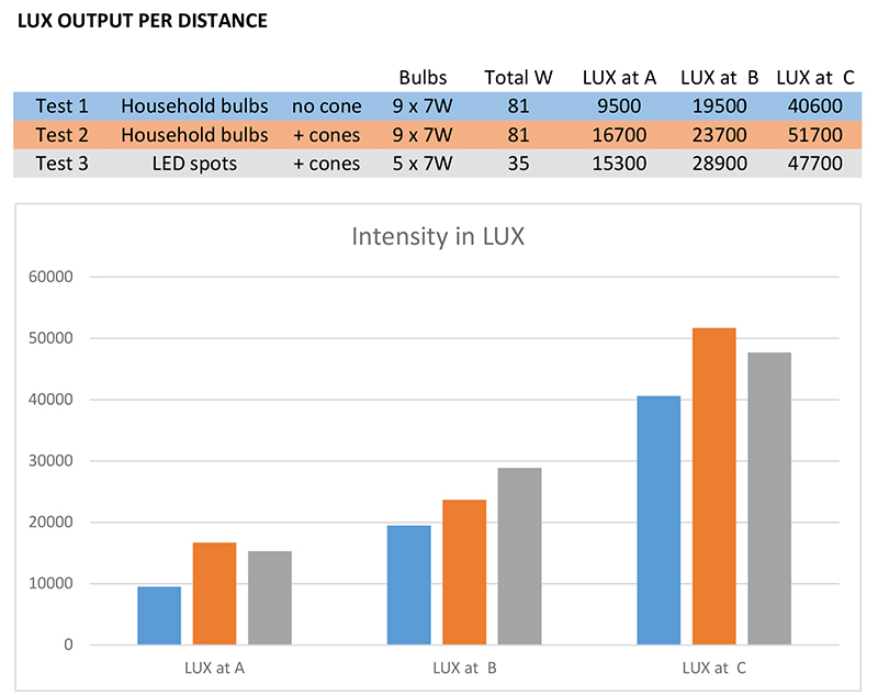 lux-per-distance.jpg