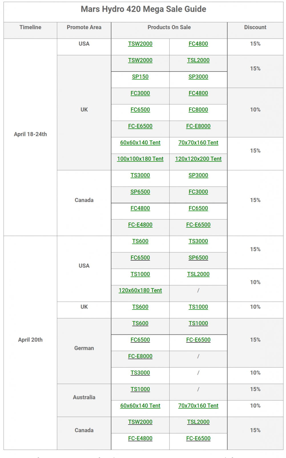 Mars Hydro 420 Mega Sale Listing.png