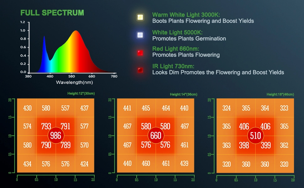 Mars-hydro-LED-Grow-light-TS-600-PPFD.jpg