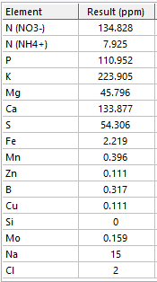 MC Feed Mix.png