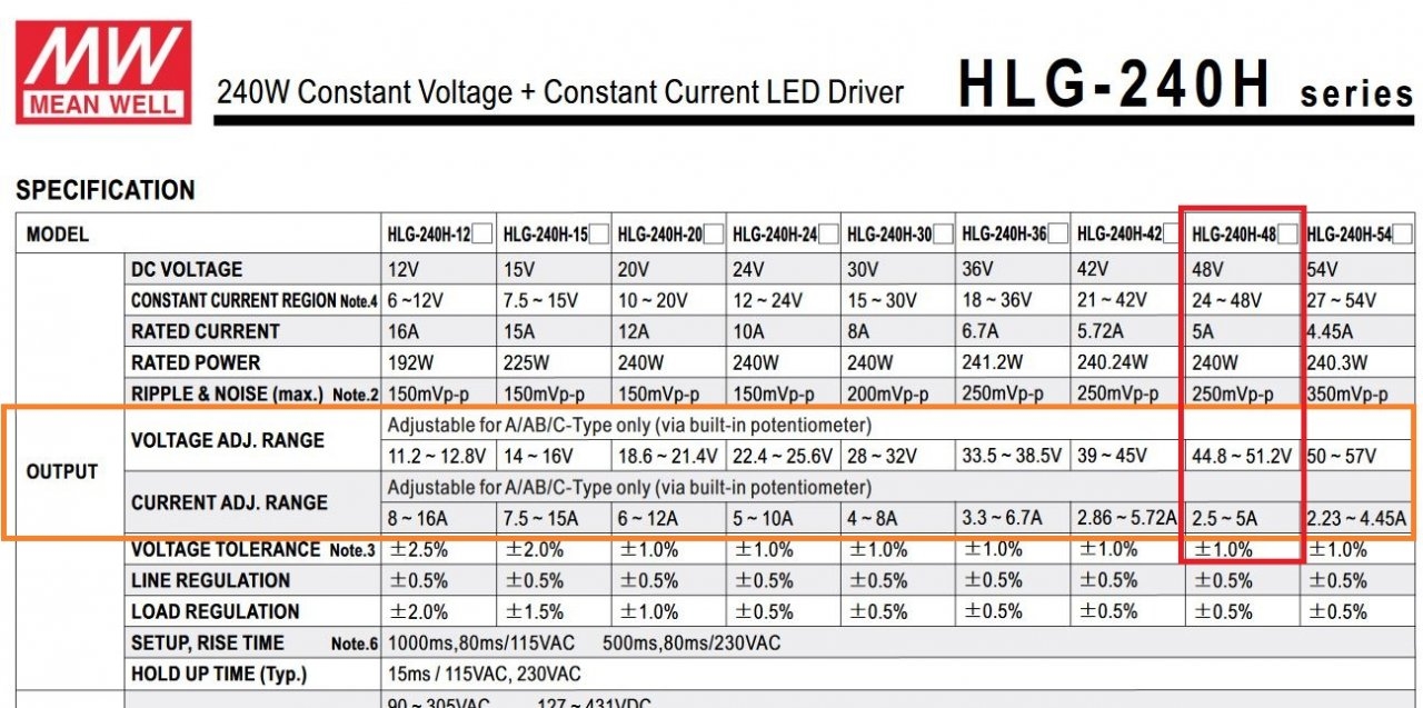 Meanwell 240.JPG