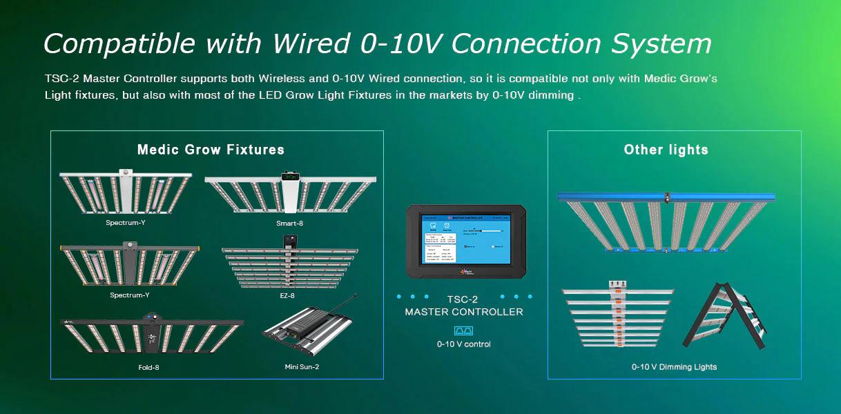 Medic-Grow-TSC-2-LED-Grow-Light-Controller-Compatible-with-other-0-10V-Dimming-System.jpg