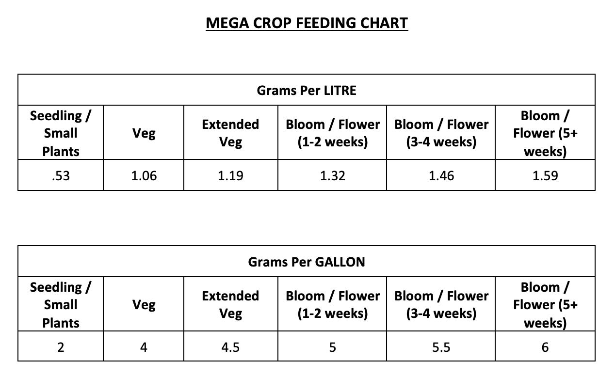 Mega Crop Feeding Chart.jpg