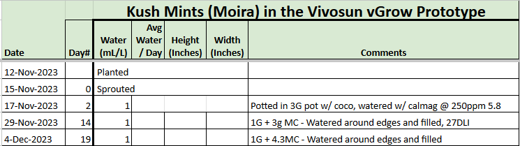 Moira Feeding Tracker.png