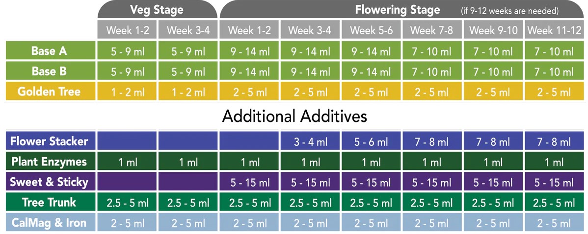 New-feeding-chart_1200x.jpeg