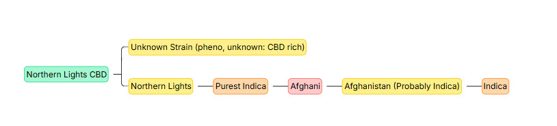 NLCBD strain.jpg