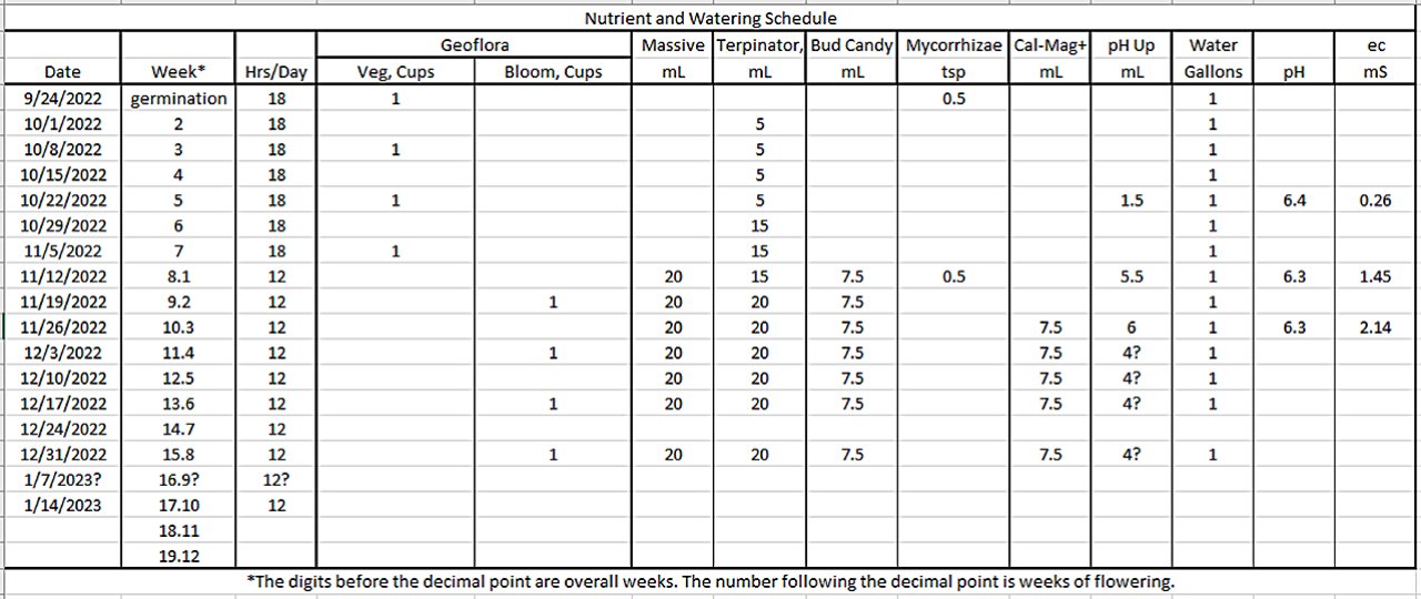 Nutrient Schedule.jpg