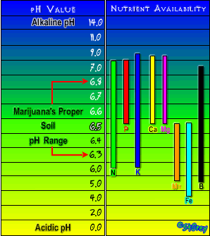 Nutrient_Chart2.gif