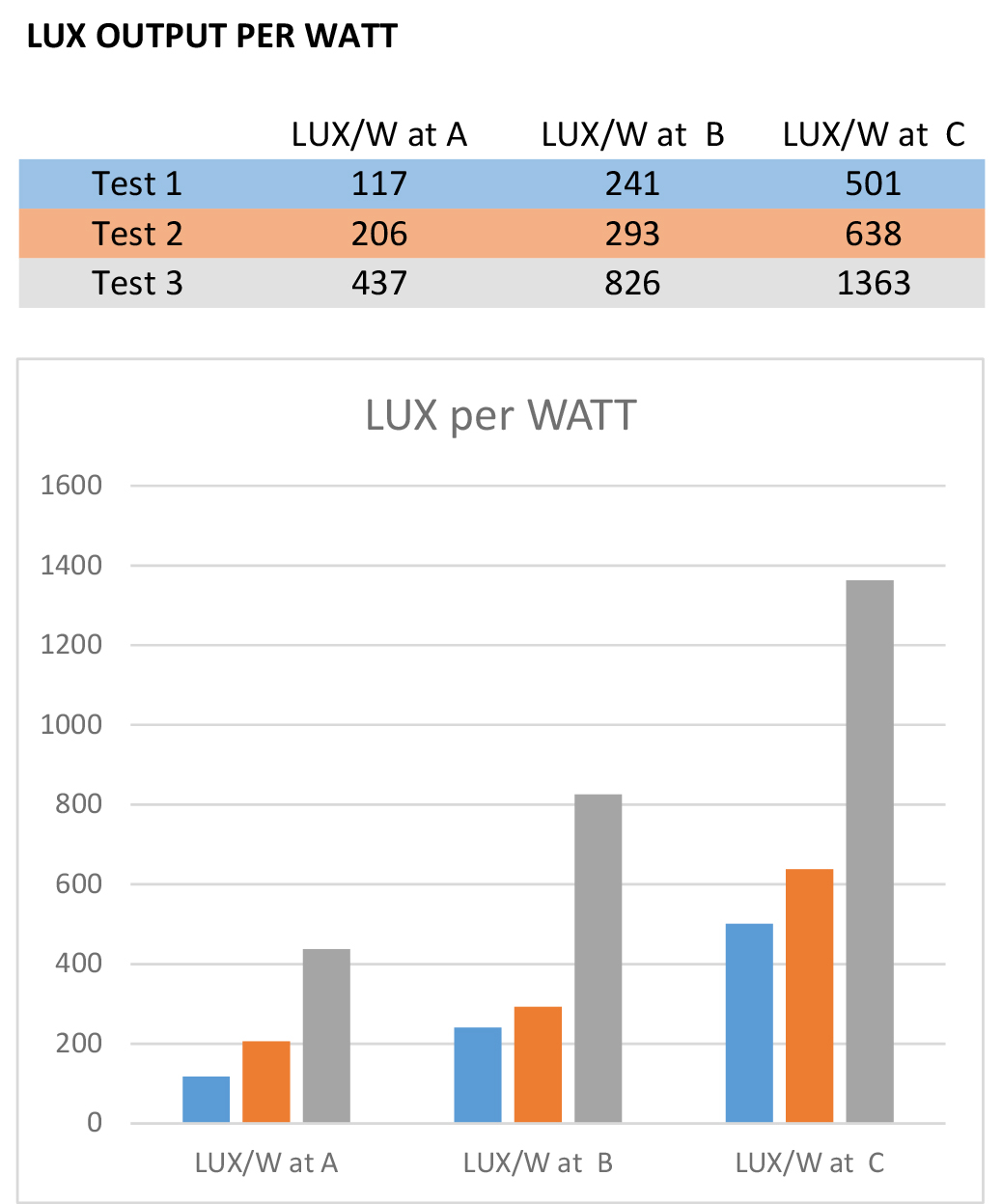 output-per-watt.jpg