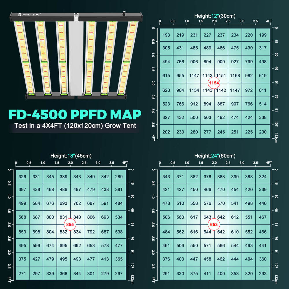 phlizon_fd4500_full-spectrum_led_grow_light (1).jpg