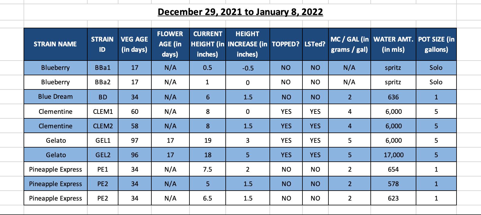 Photo 1 - 420 Update Info.jpg