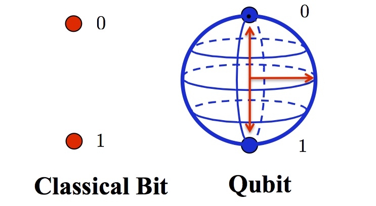 qubit.jpg