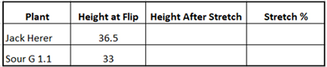 Shed Growth Chart.jpg