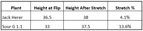 Shed Growth Chart.jpg