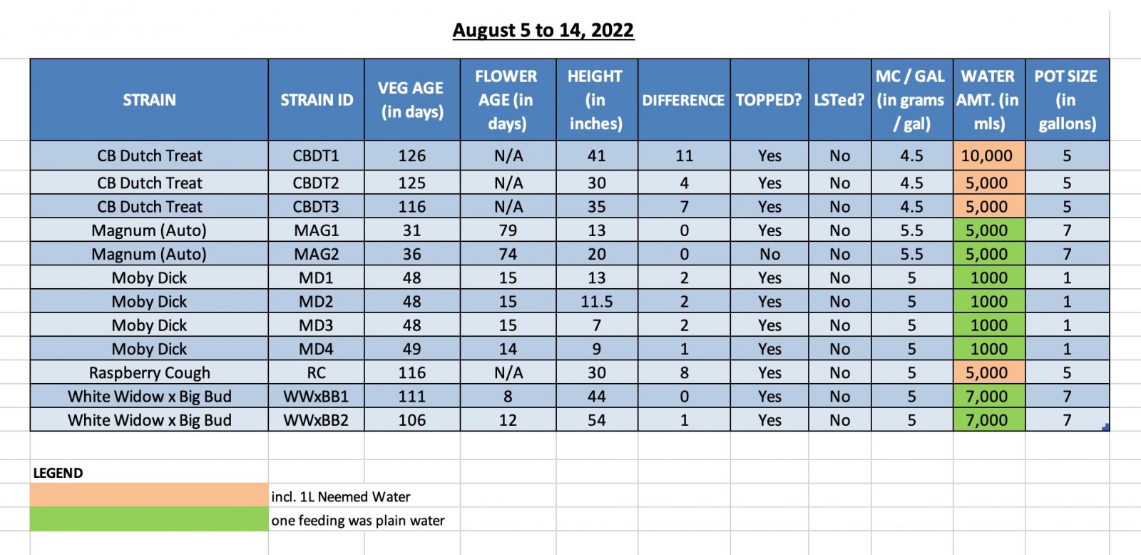 SUM22 - 420 Update - 14-Aug-22.jpg