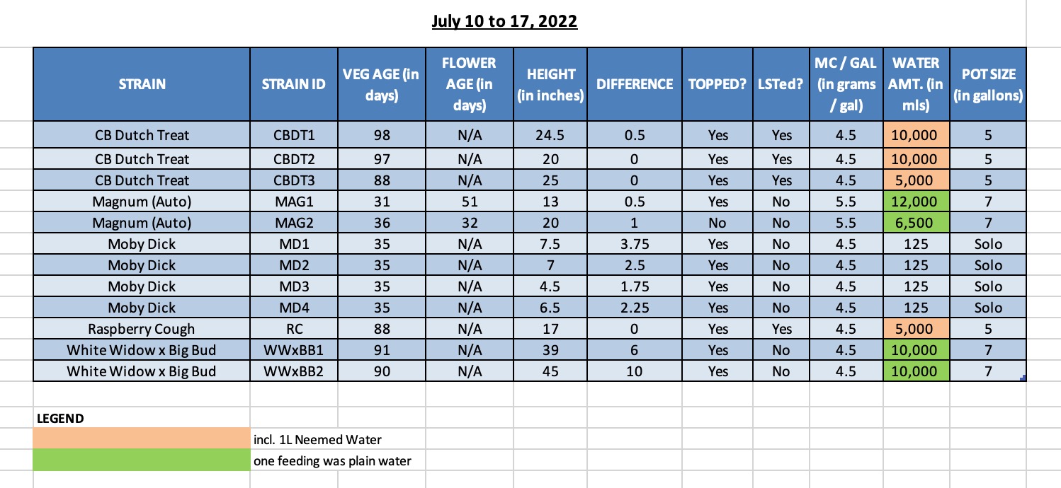 SUM22 - 420 Update - 17-Jul-22.jpg