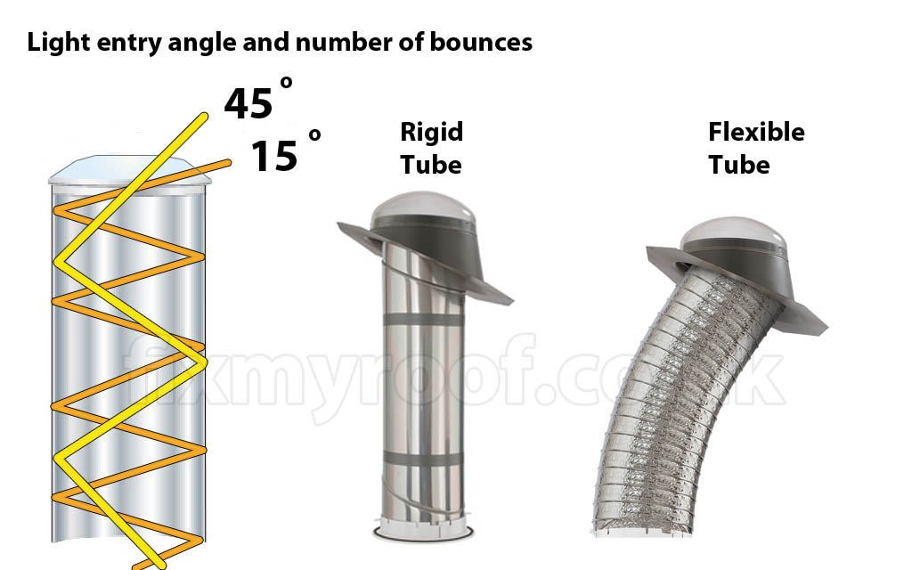 sun-tube-tunnel-explained.jpg