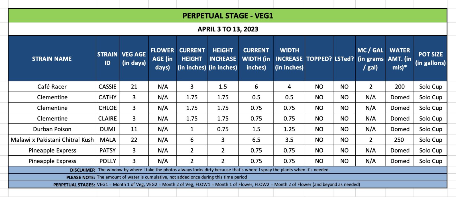 VEG1 - April 3 to 13, 2023.jpg