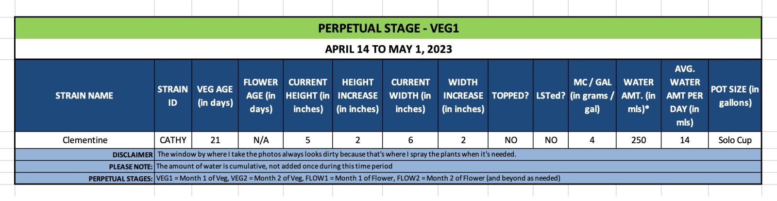 VEG1 (Cathy) - April 14 to May 1, 2023.jpg