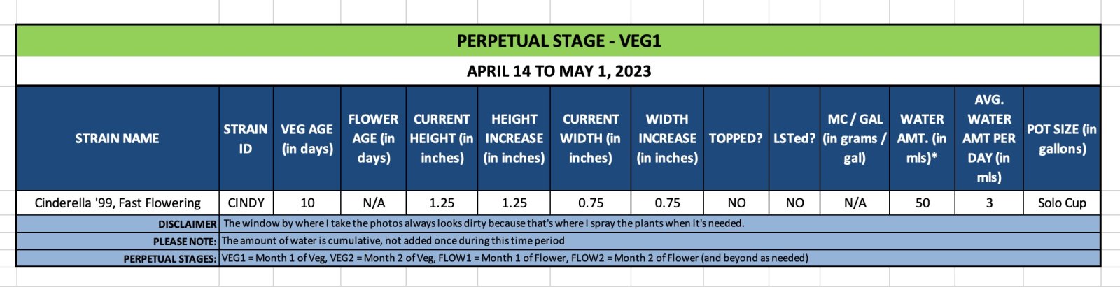 VEG1 (Cindy) - April 14 to May 1, 2023.jpg