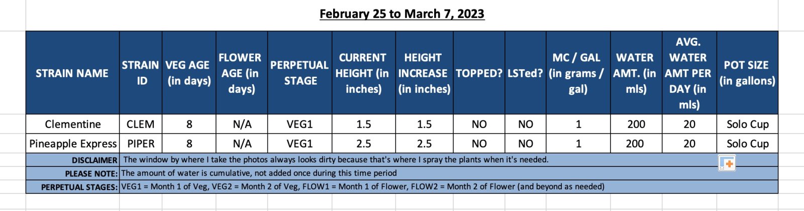 VEG1 - February 25 to March 7, 2023.jpg