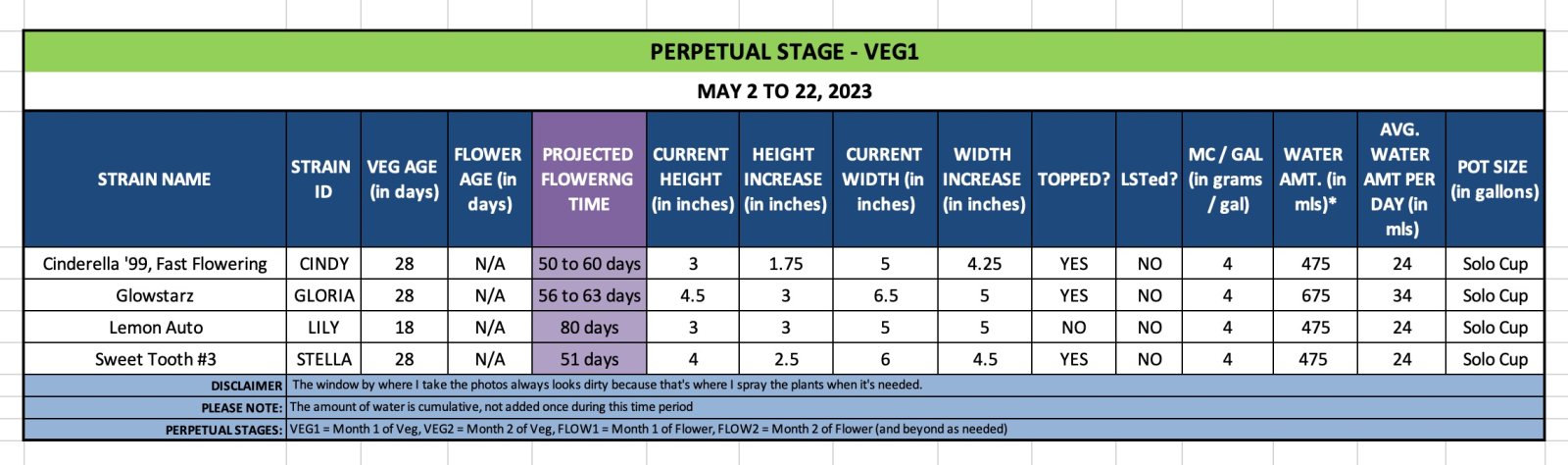 VEG1 - May 2 to 22, 2023.jpg