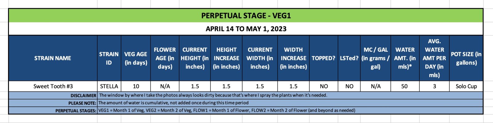 VEG1 (Stella) - April 14 to May 1, 2023.jpg