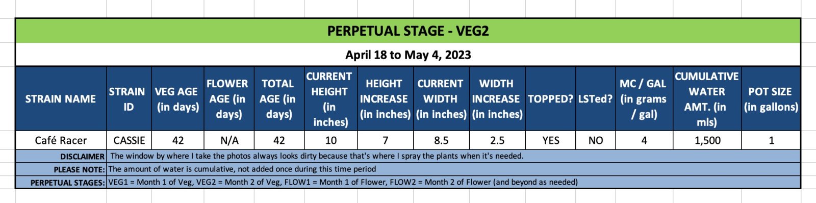 VEG2 (CASSIE) - April 18 to May 4, 2023.jpg