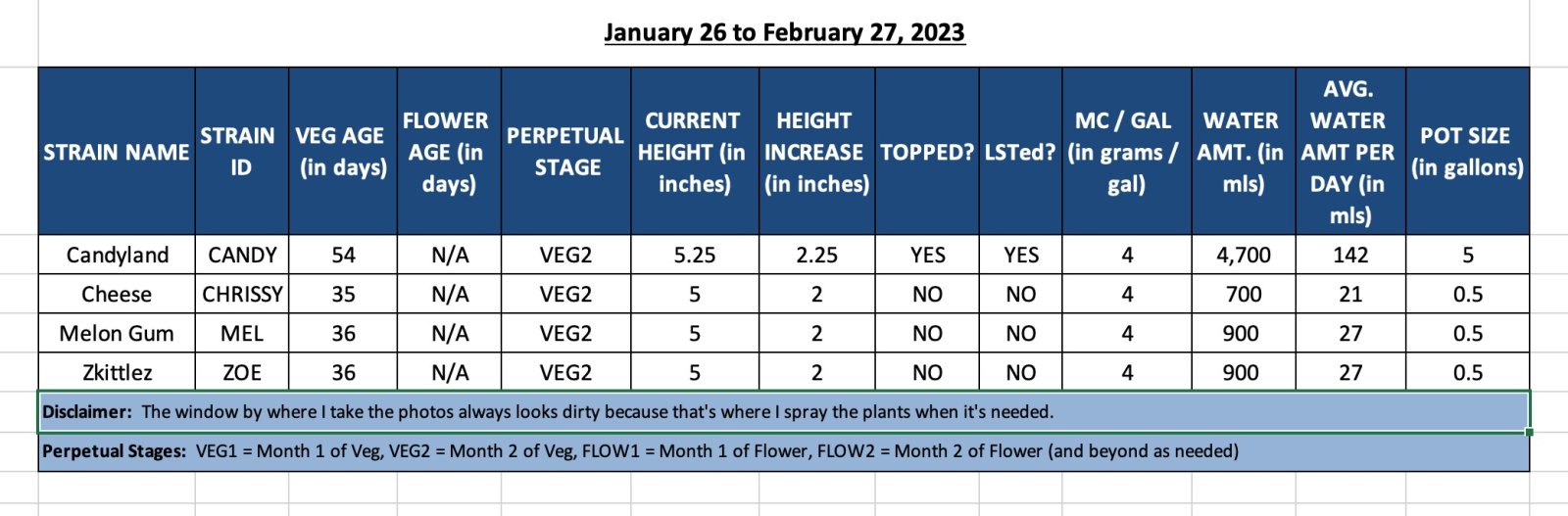 VEG2 - January 26 to February 27, 2023.jpg