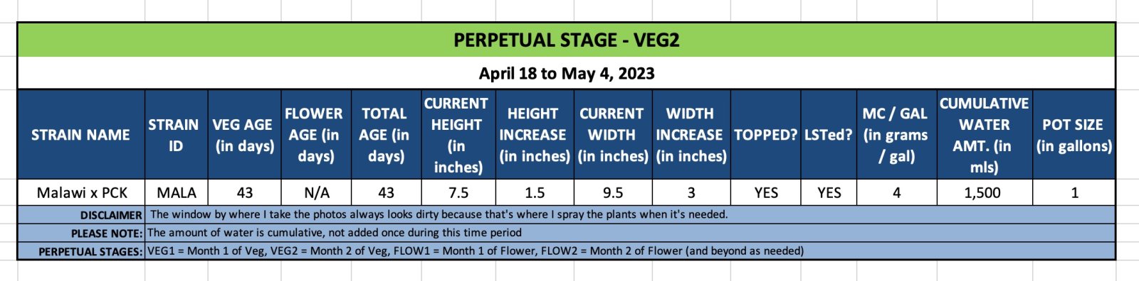 VEG2 (MALA) - April 18 to May 4, 2023.jpg