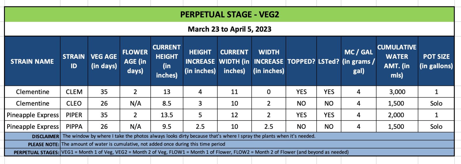 VEG2 - March 23 to April 5, 2023.jpg